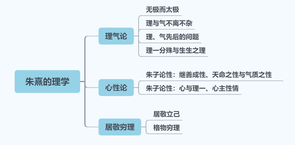 中哲史笔记 朱熹 知乎