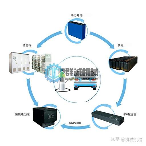 废旧锂电池处理的梯次利用和回收利用 - 知乎