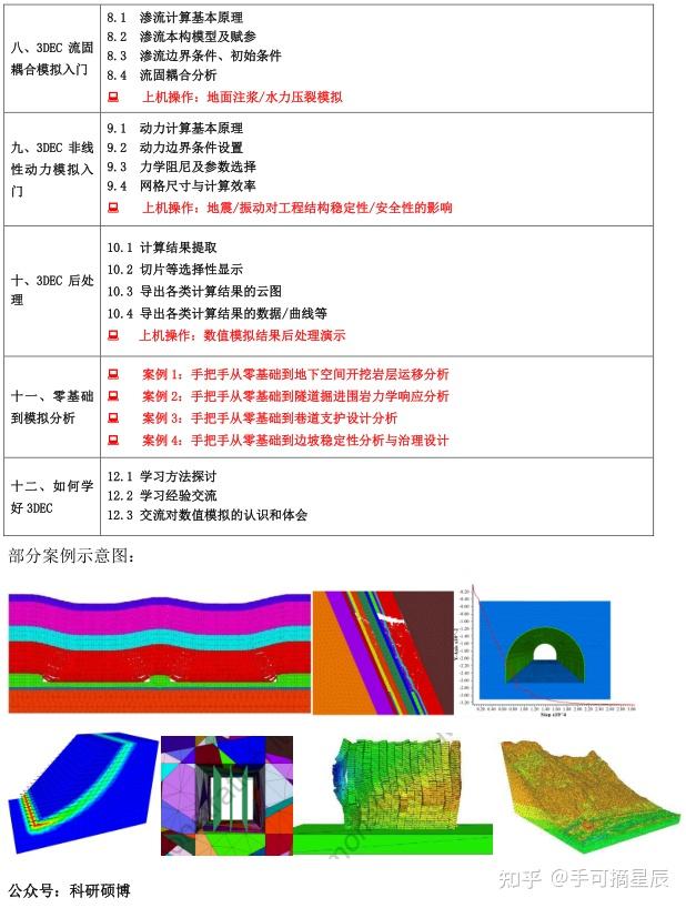 离散元系列专题--pfc、3dec - 知乎