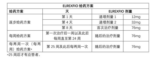 ELREXFIO(elranatamab-bcmm，埃纳妥单抗)中文说明书 | 香港济民药业 - 知乎