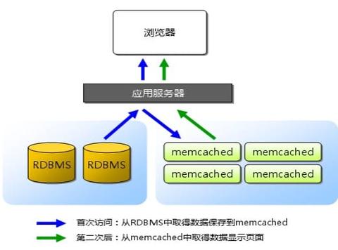 图标