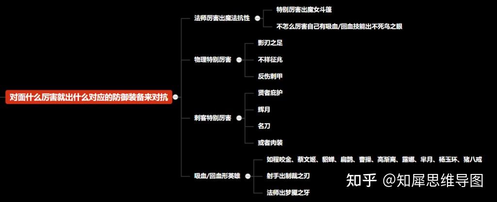 王者英雄思维导图图片