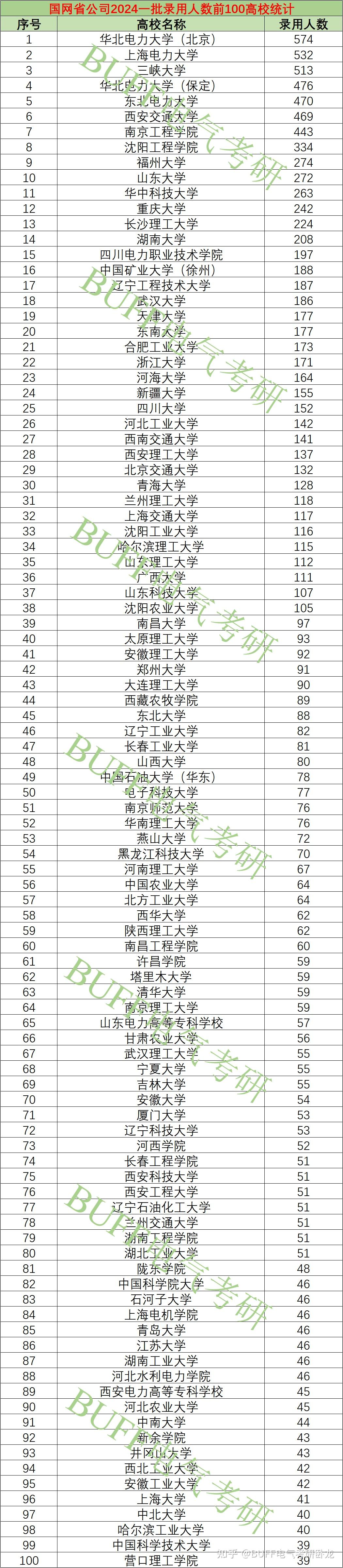 电力大学排名图片