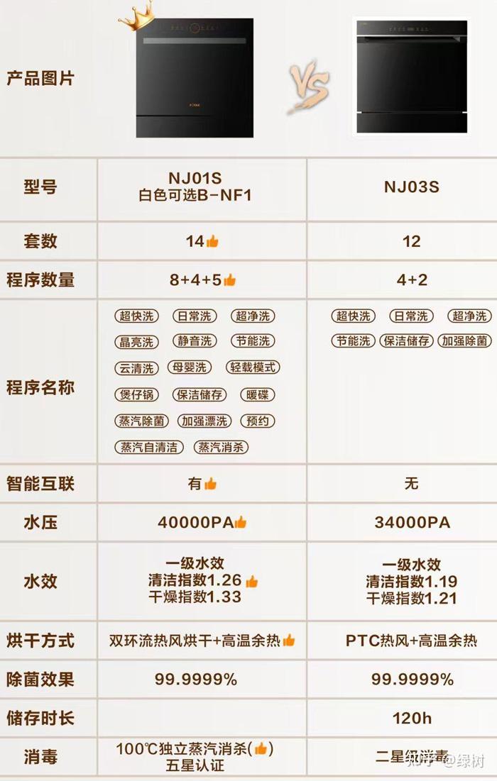 别乱选!2026方太洗碗机推荐和型号区别对比,方太洗碗机哪款性价比高