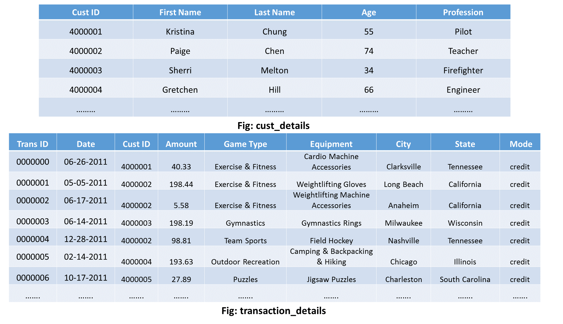 MapReduce 示例：減少 Hadoop MapReduce 中的側連線