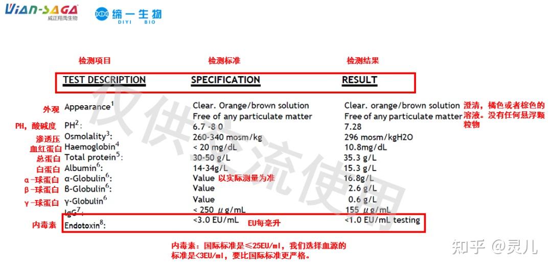 如何从血清检测指标评价优质血清? - 知乎