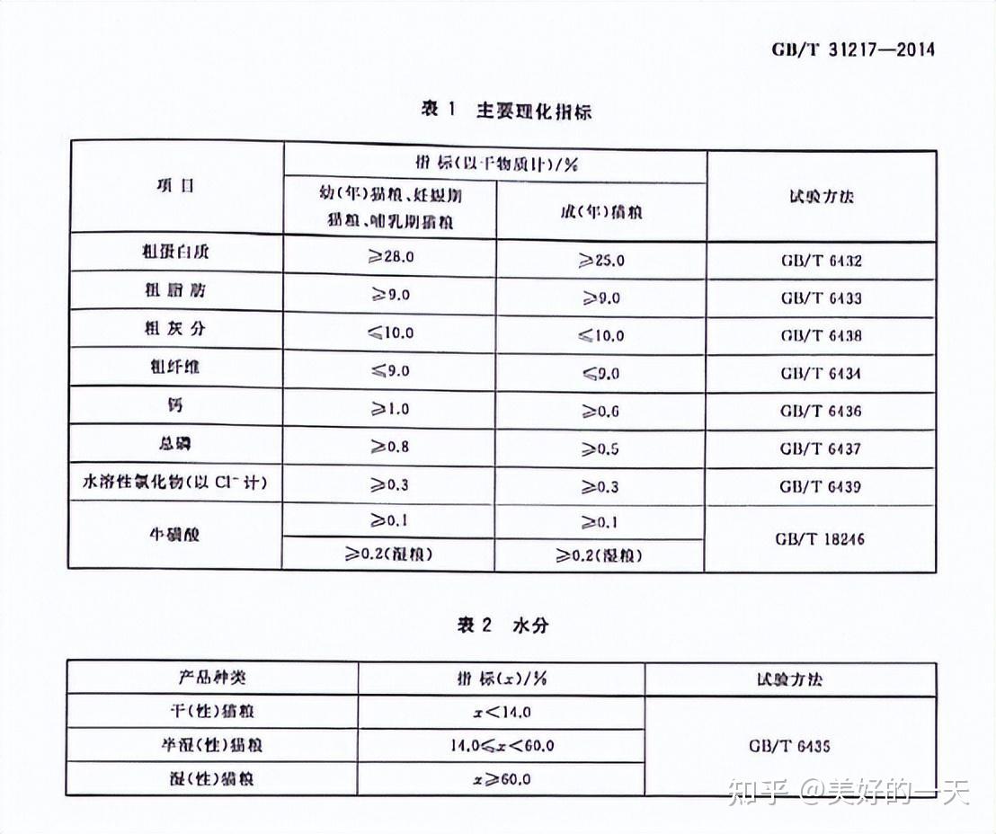 只需这7招就行!