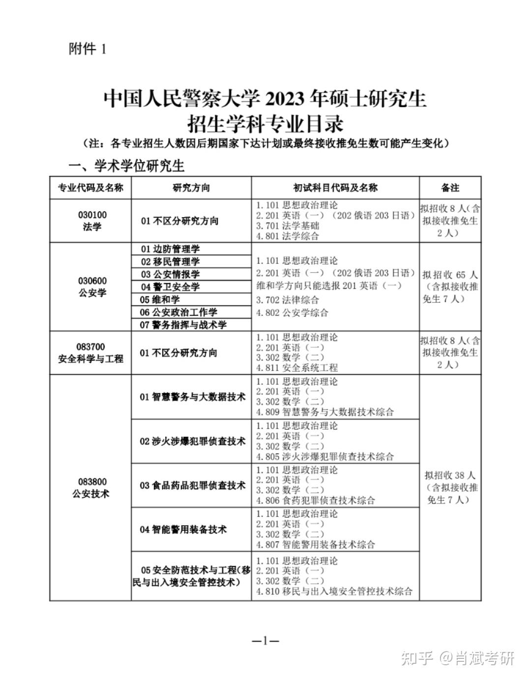 【招生简章】中国人民警察大学2023年硕士研究生招生章程 - 知乎