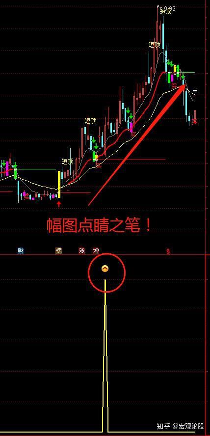 聚宝盆幅图指标信号及时提醒后续直接暴涨200太好用