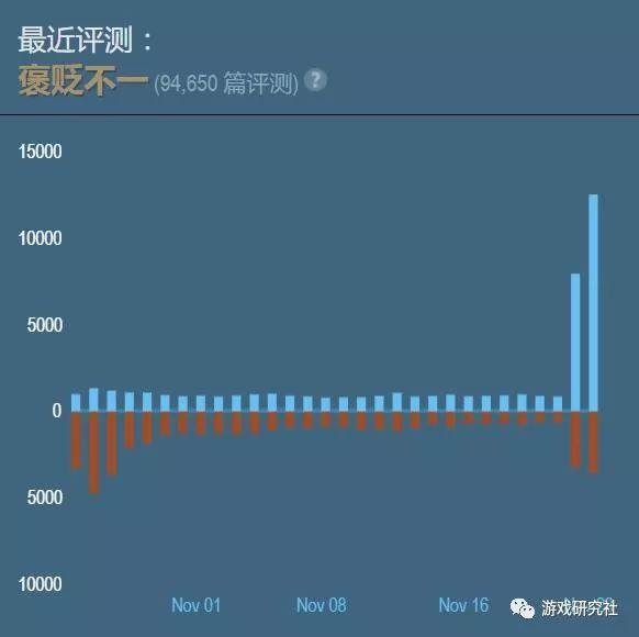 腾讯代理绝地求生