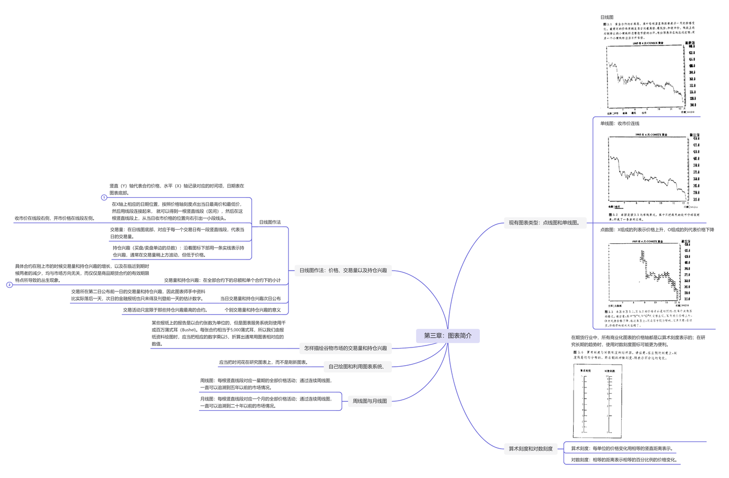 📖《期货市场技术分析》读书笔记Ⅰ - 知乎