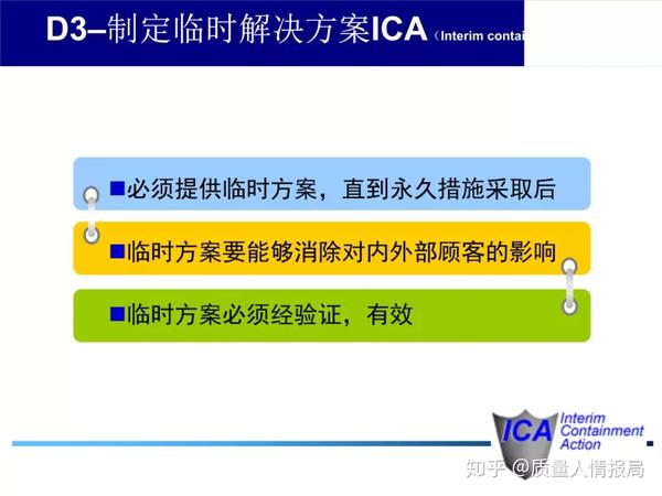 8D方法详解PPT，还附8D报告，赶紧收藏备用！ - 知乎