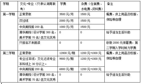 明达中学复读一年要多少钱