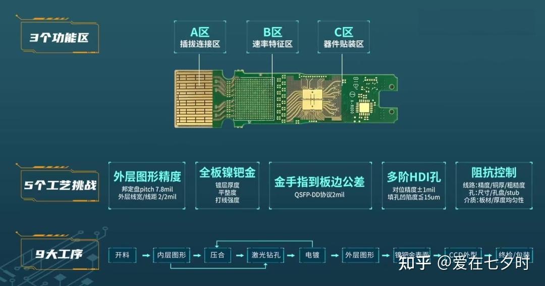 关于“印刷电路板(PCB)工艺设计”相关的详解; - 知乎