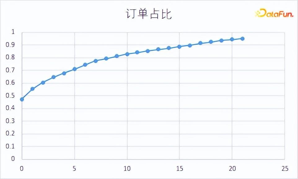 小米电商推荐算法CVR模型实践插图2 小米电商推荐算法CVR模型实践插图2