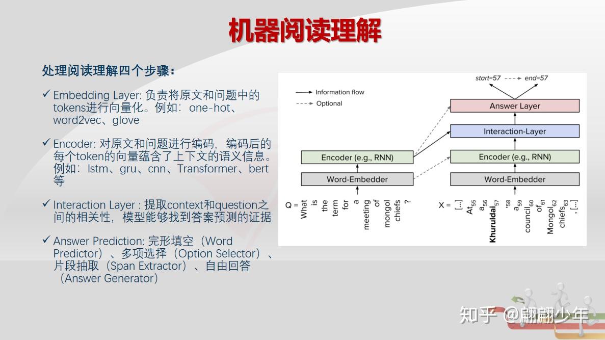 机器阅读理解主流模型综述 - 知乎