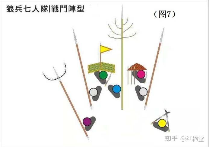 阵:1锋矢阵  2 鹤翼阵(反八字阵)(三)围剿阵(合围歼灭阵)(四)回朝阵:1