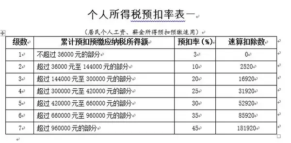 新个税法来临 外籍人士的专项附加扣除你搞懂了吗 知乎