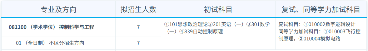 26考研复试抢先看:电子科技大学航空航天学院复试考情&经验分享 - 知乎