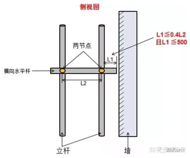 图文解说脚手架搭设、拆除与验收24条【建议收藏】 - 知乎
