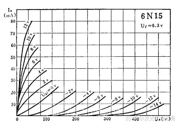 6n15电子管介绍