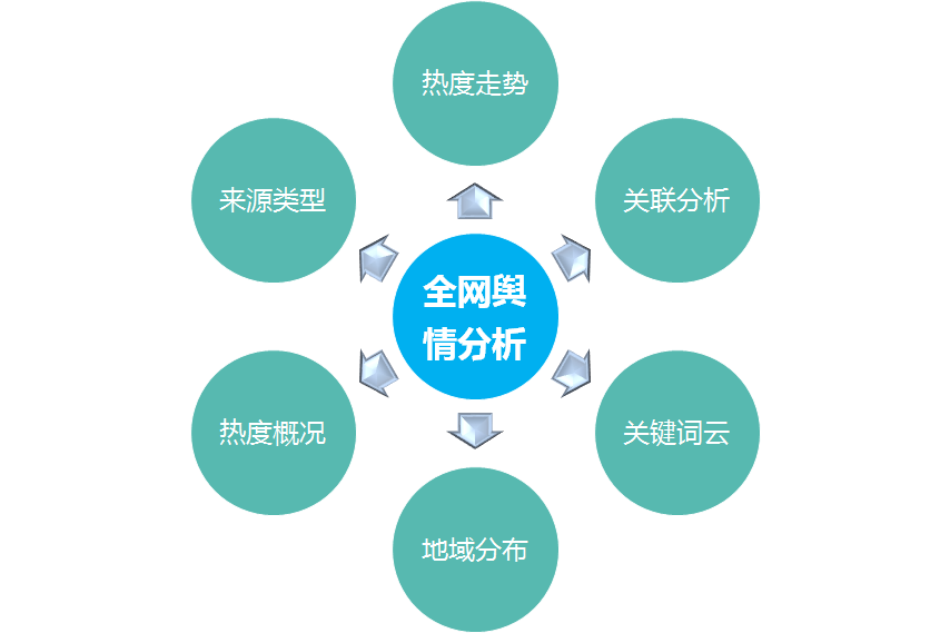 个人舆情监测工作归纳