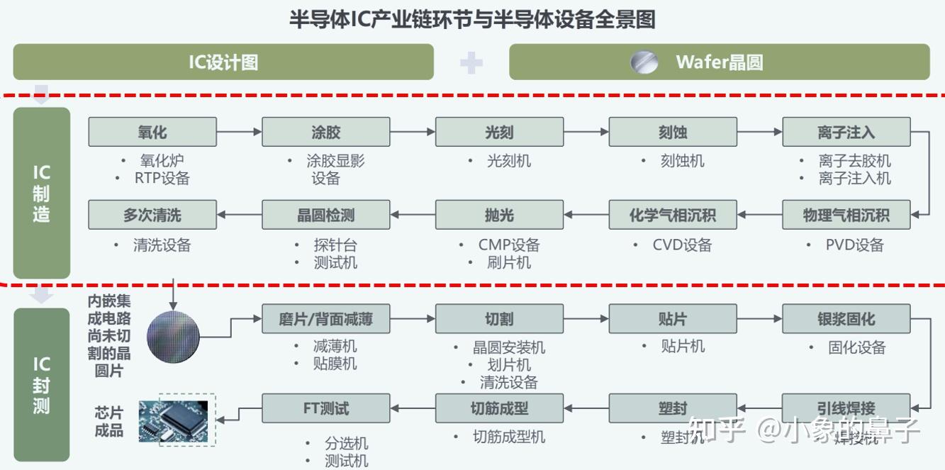 半导体产业链结构图图片