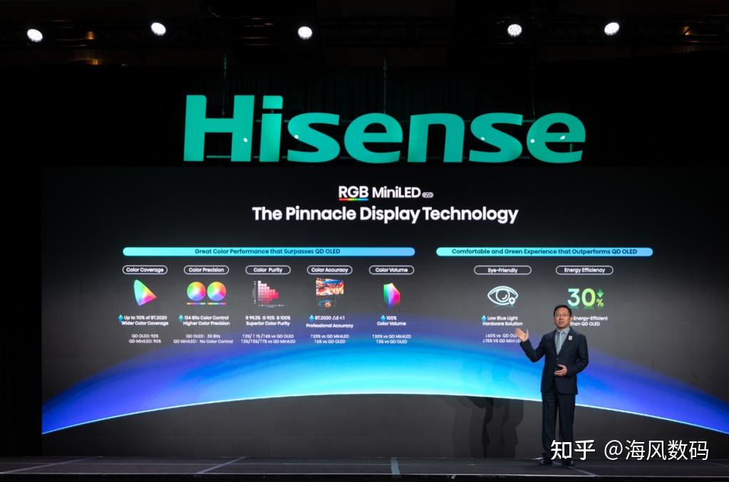 海信全新RGB-Mini LED技术震撼亮相CES 2026!以三大进化重塑高端显示巅峰 - 知乎
