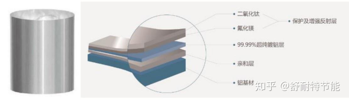 导光筒是如何实现照明的？ - 知乎
