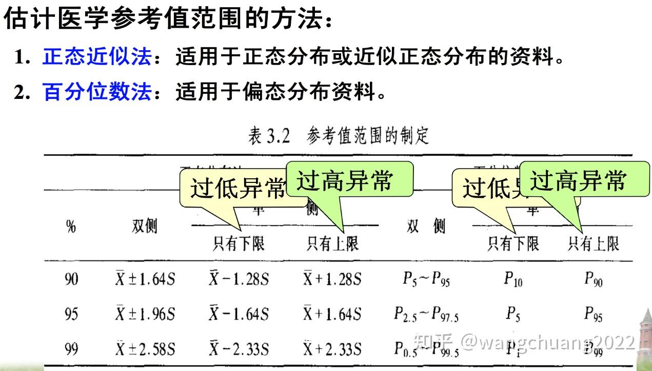 概率分布- 知乎