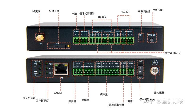 Rtu200 Router 水利安全监测方案——基于RTU200的解决方案 - 知乎