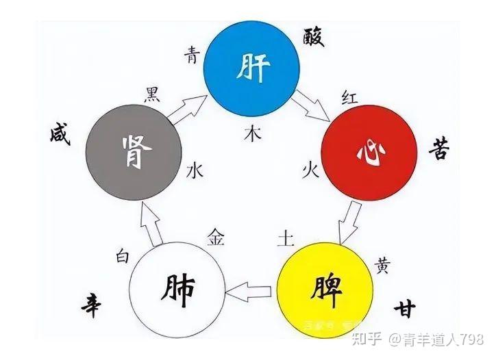 揭秘:五行齐全到底好还是不好 - 知乎