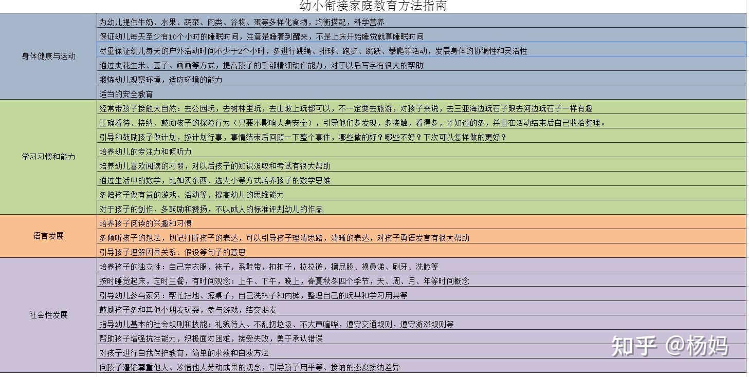 建议家长自己给孩子做幼小衔接,因为幼小衔接并不难,只要在学习习惯