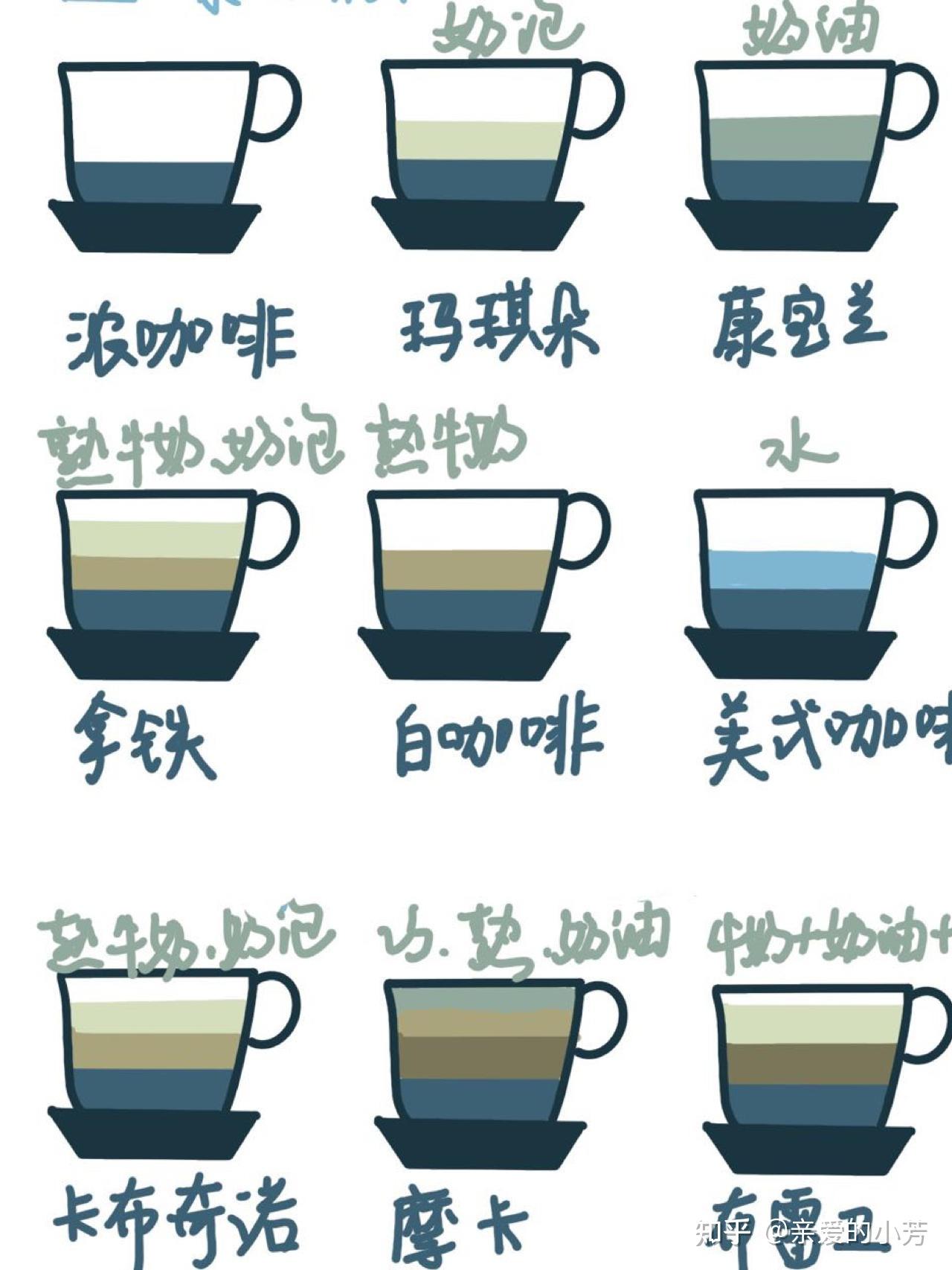 市面咖啡的种类?