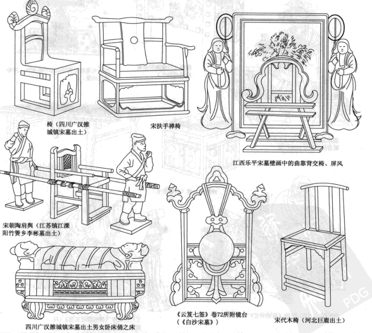 古代后期家具:宋代 - 知乎