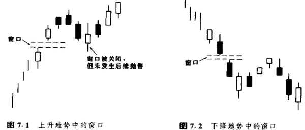 日本蠟燭圖技術形態整理版核心摘要