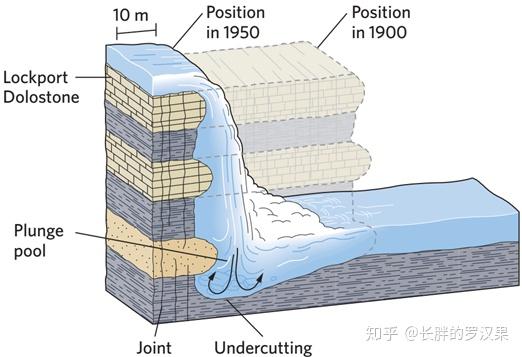 河流沉积作用图片