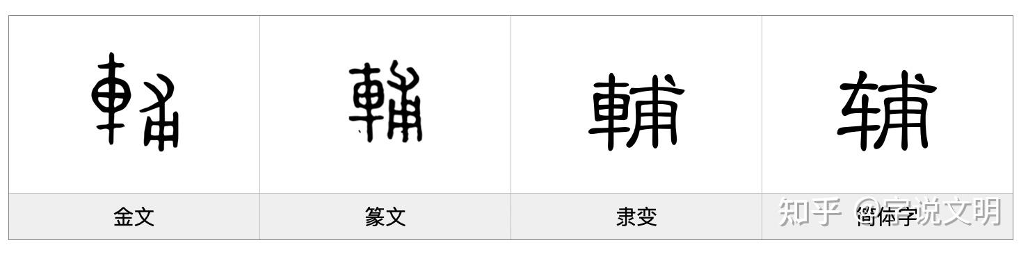 辅——每日一字·车部字 - 知乎