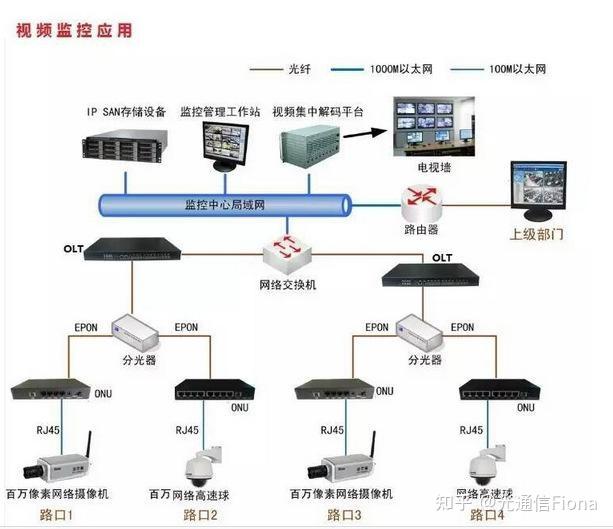 光接入网OLT、 ONU、ODN、ONT？在FTTH,FTTB,FTTD，FTTC等场景中的应用？ - 知乎