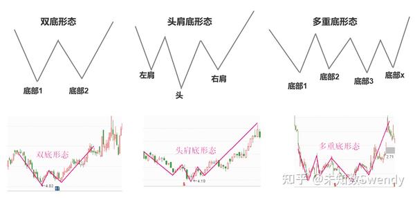 如何判断股票买点?4个简单实用的买入技巧 - 知乎