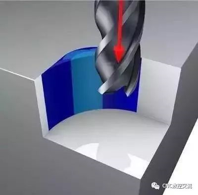 CNC数控插铣加工使用方法 - 知乎