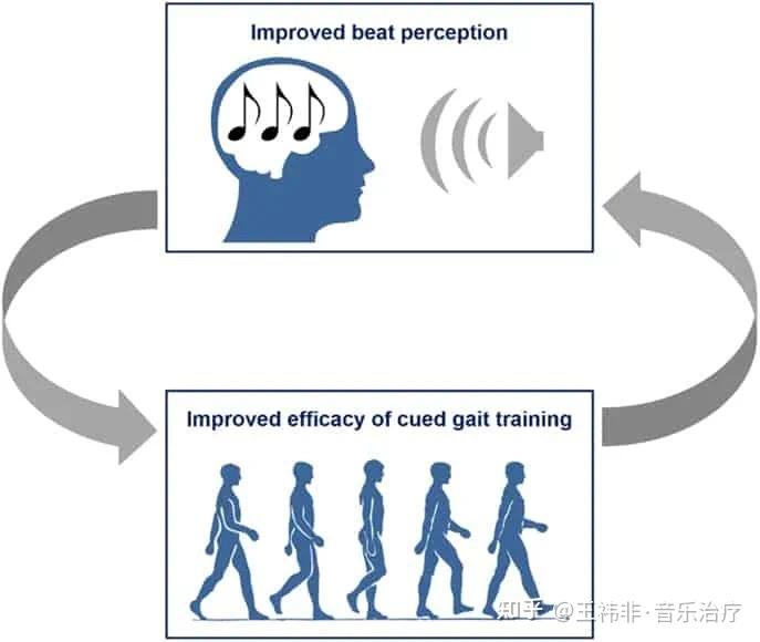 世界帕金森病日 | 音乐治疗:让帕金森病患重拾生活美好 - 知乎