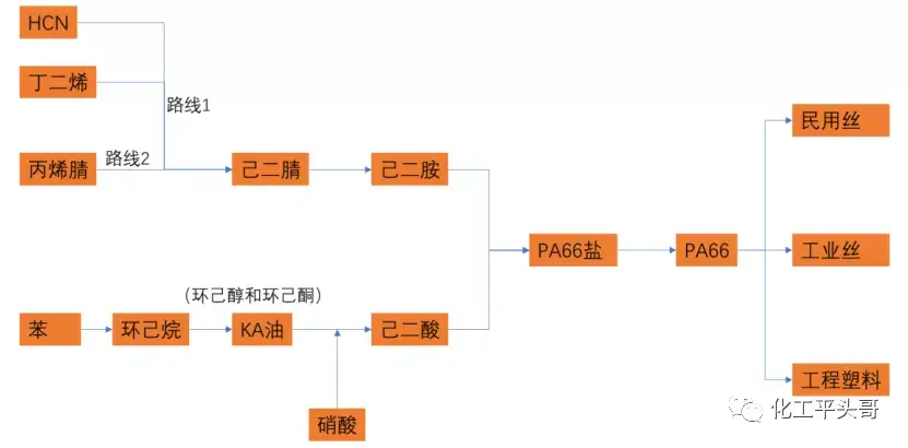 呋喃合成己二胺图片