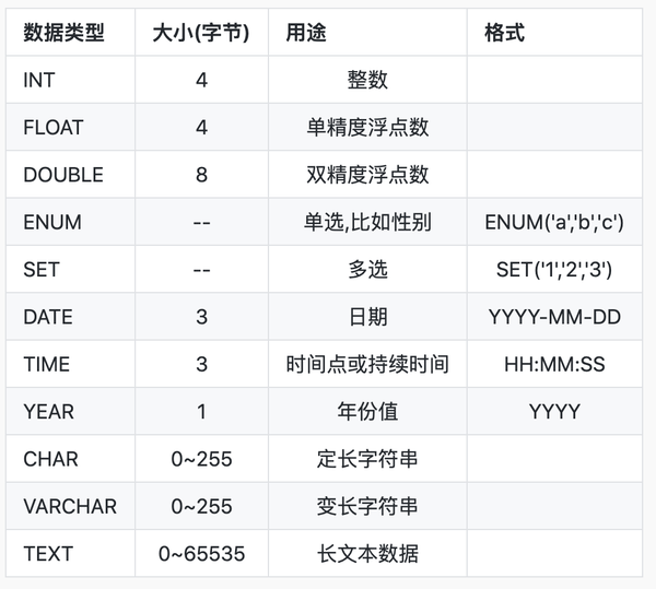 从零开始学 Mysql 创建数据库并插入数据 知乎