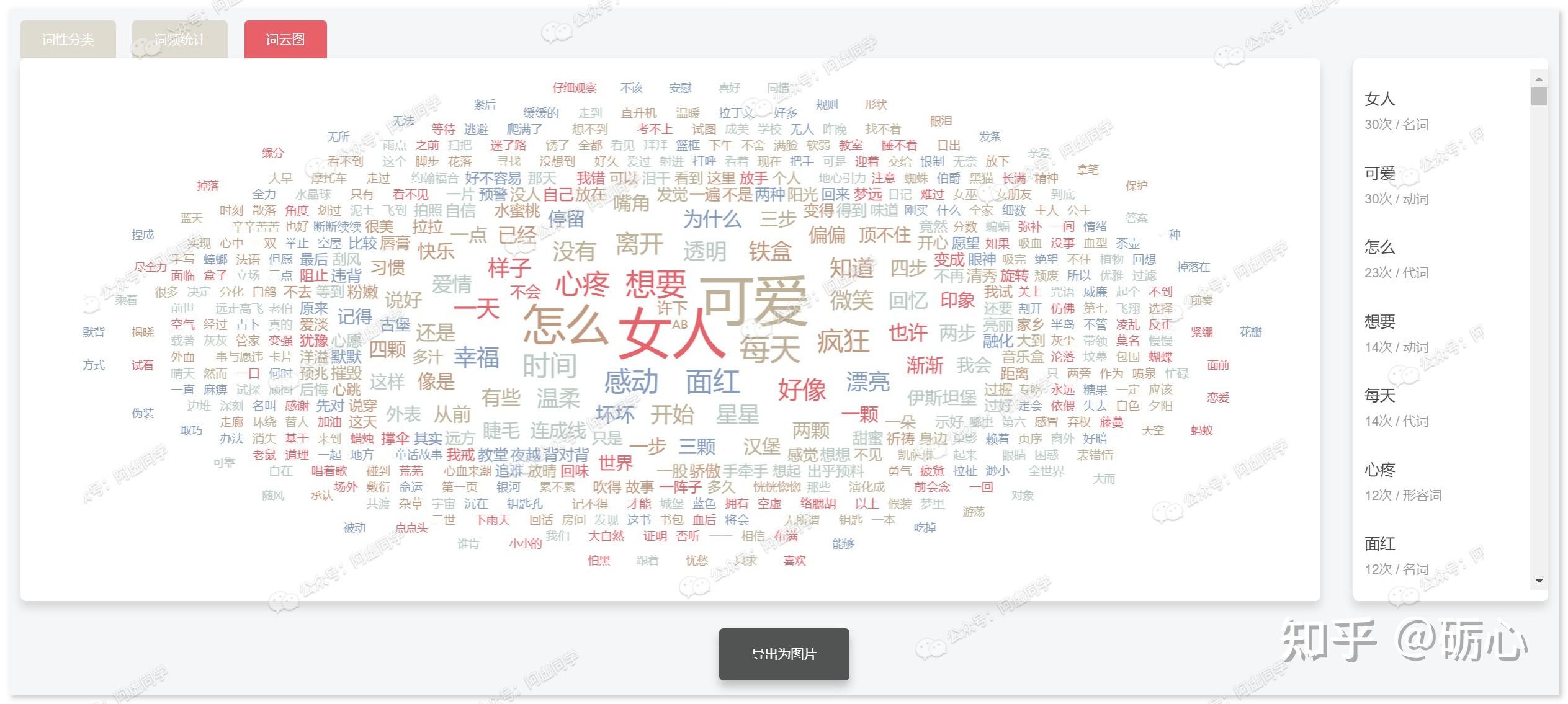 2021年真正还能免费用的一键制作词云图网站 - 知乎