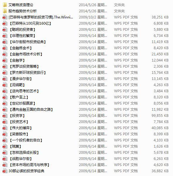 求神人介绍关于金融投资方面的书籍?