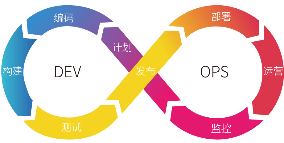 Devops 安全 浅析DevSecOps实施过程和路线图 - 知乎