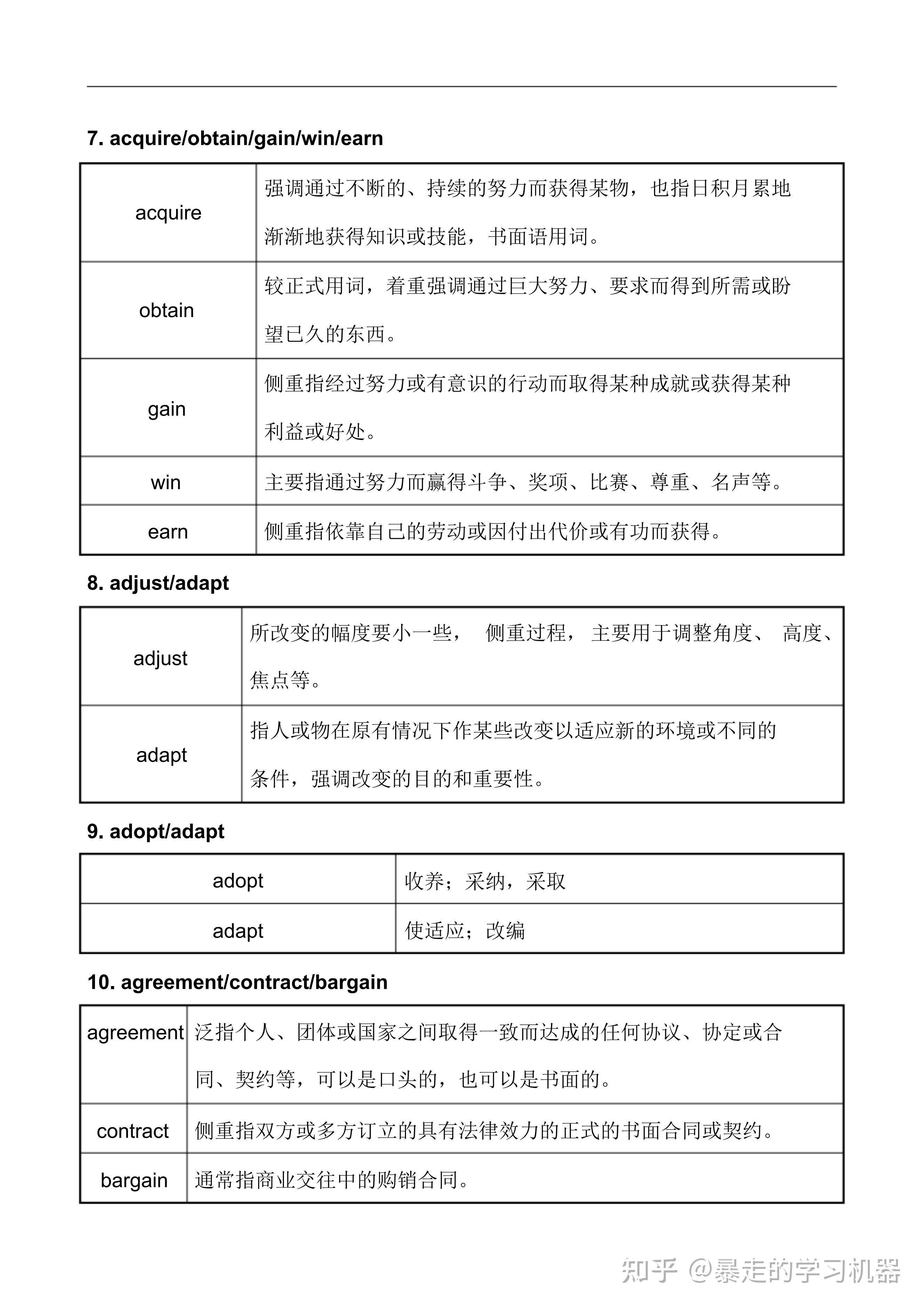 高中英语，143个常用同义词辨析汇总，抠细节，赢高分 - 知乎