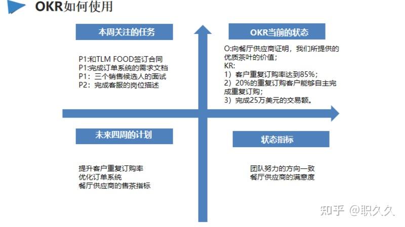 okr十大模板图片