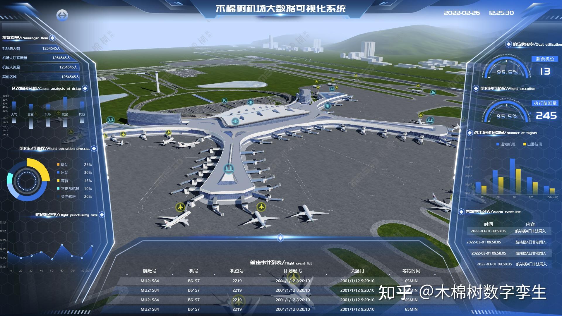 数字孪生-机场大数据3d可视化管控平台 - 知乎